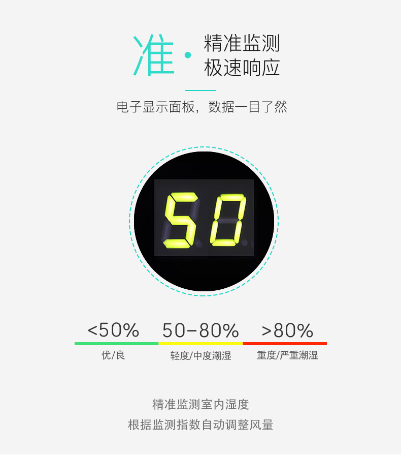 極速相應(yīng)，精準(zhǔn)監(jiān)測(cè)-友川除濕機(jī).jpg
