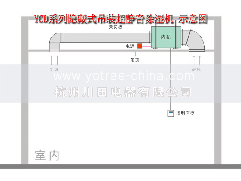 車(chē)間吊頂除濕機(jī).jpg